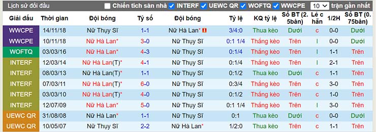 Nhận định, soi kèo Nữ Thụy Sĩ vs Nữ Hà Lan, 23h00 ngày 17/7 - Ảnh 4