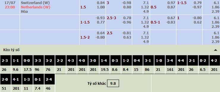 Nhận định, soi kèo Nữ Thụy Sĩ vs Nữ Hà Lan, 23h00 ngày 17/7 - Ảnh 2