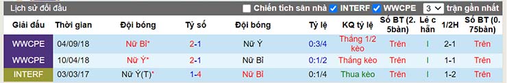 Nhận định, soi kèo Nữ Ý vs Nữ Bỉ, 02h00 ngày 19/7 - Ảnh 4