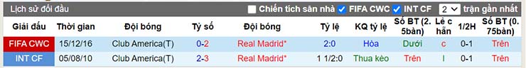 Nhận định, soi kèo Real Madrid vs Club America, 09h30 ngày 27/7 - Ảnh 4