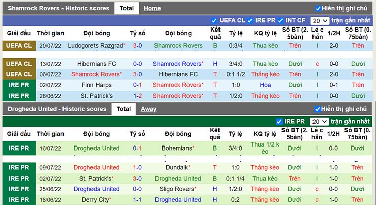 Nhận định, soi kèo Shamrock Rovers vs Drogheda, 20h00 ngày 23/7 - Ảnh 3