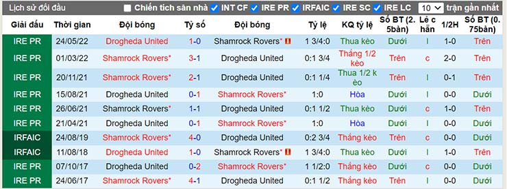 Nhận định, soi kèo Shamrock Rovers vs Drogheda, 20h00 ngày 23/7 - Ảnh 4