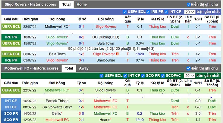 Nhận định, soi kèo Sligo vs Motherwell, 01h00 ngày 29/7 - Ảnh 3