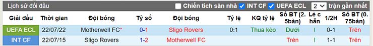 Nhận định, soi kèo Sligo vs Motherwell, 01h00 ngày 29/7 - Ảnh 4