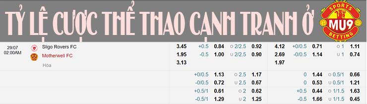 Nhận định, soi kèo Sligo vs Motherwell, 01h00 ngày 29/7 - Ảnh 2