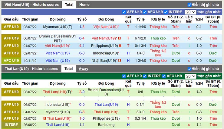 Nhận định, soi kèo U19 Việt Nam vs U19 Thái Lan, 20h00 ngày 10/7 - Ảnh 3