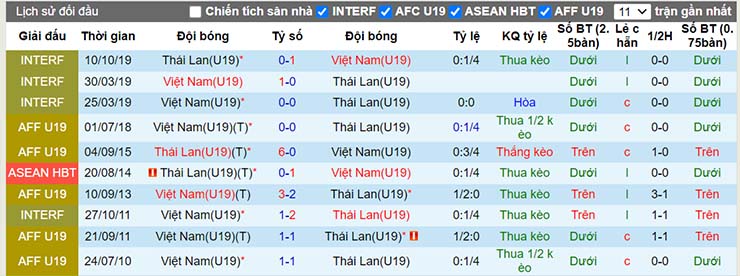 Nhận định, soi kèo U19 Việt Nam vs U19 Thái Lan, 20h00 ngày 10/7 - Ảnh 4