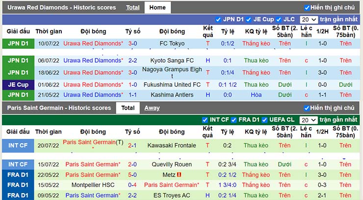 Nhận định, soi kèo Urawa Reds vs Paris SG, 17h00 ngày 23/7 - Ảnh 3