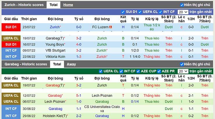 Nhận định, soi kèo Zurich vs Qarabag, 00h00 ngày 28/7 - Ảnh 3