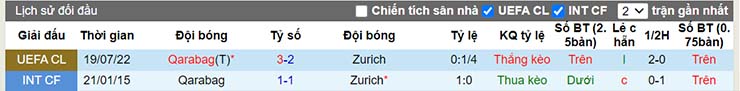 Nhận định, soi kèo Zurich vs Qarabag, 00h00 ngày 28/7 - Ảnh 4