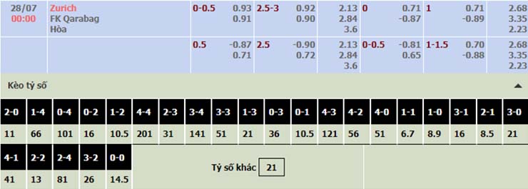 Nhận định, soi kèo Zurich vs Qarabag, 00h00 ngày 28/7 - Ảnh 2