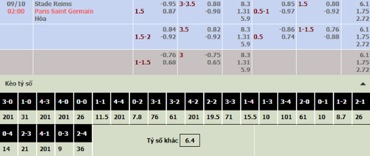 soi kèo Reims vs PSG