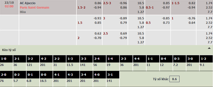 soi kèo AC Ajaccio vs PSG