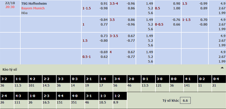 soi kèo Hoffenheim vs Bayern Munich