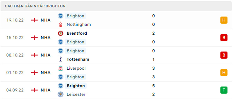 soi kèo Man City vs Brighton