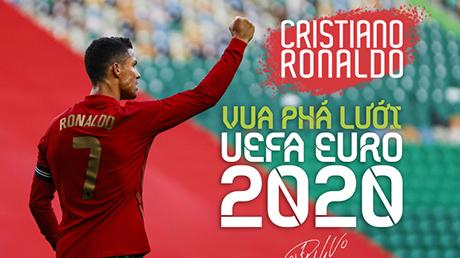 Kết quả cuộc đua Vua Phá Lưới Euro 2020